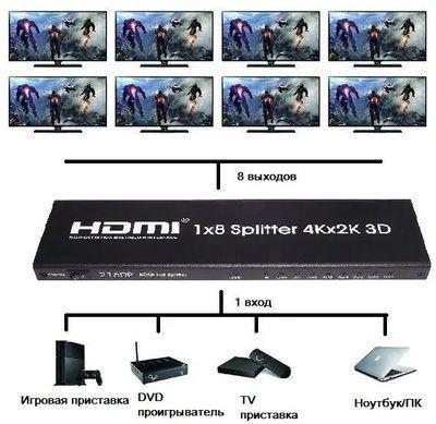 Сплиттер аудио-видео PREMIER 5-872-8V2, HDMI (f) - 8xHDMI (f) , ver 2.0, черный - фото 3 - id-p222819901