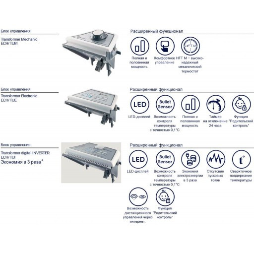 Модуль отопительный электрического конвектора Electrolux ECH/R-2000 T \2кВт\25м²\Wi-Fi - опция - фото 4 - id-p223433131