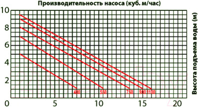 Фекальный насос Jemix ФН-225-8 / GS-750 - фото 2 - id-p223460715