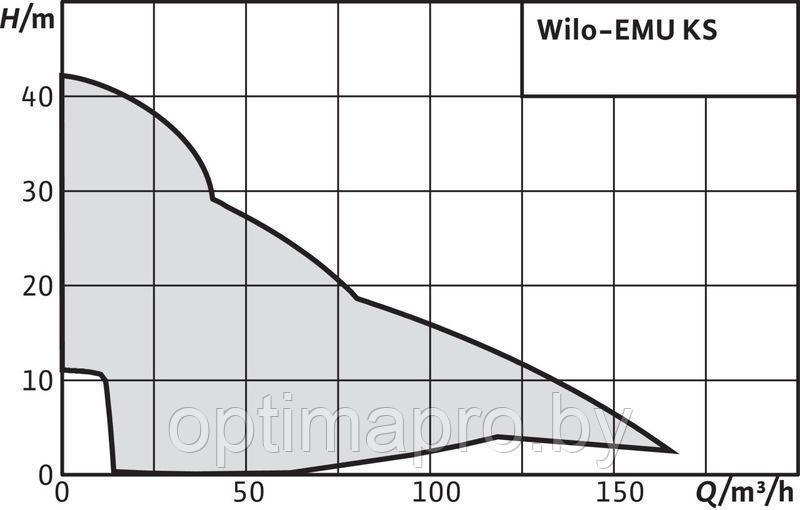 Скважинный насос WILO KS 70 ZM D - фото 2 - id-p223462615