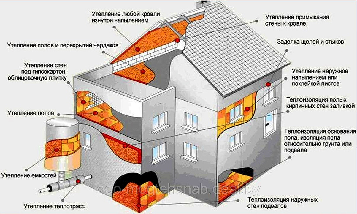 Пенополистирол Пеноплэкс Комфорт Т-15 1185х585х100 мм - фото 5 - id-p223462939