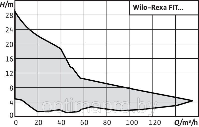 Дренажный насос WILO REXA FIT V06DA-224/EAD1-2-T0039-540-A - фото 2 - id-p223467899