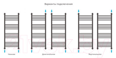 Полотенцесушитель водяной Сунержа Богема+ прямая 120x50 / 00-0220-1250 - фото 4 - id-p223468765