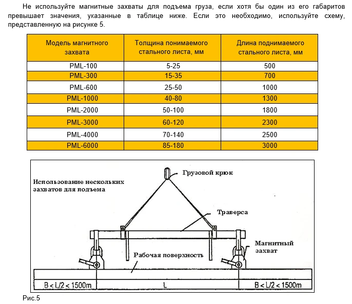 Захват магнитный Shtapler PML-A 1000 (г/п 1000 кг) - фото 5 - id-p223478949