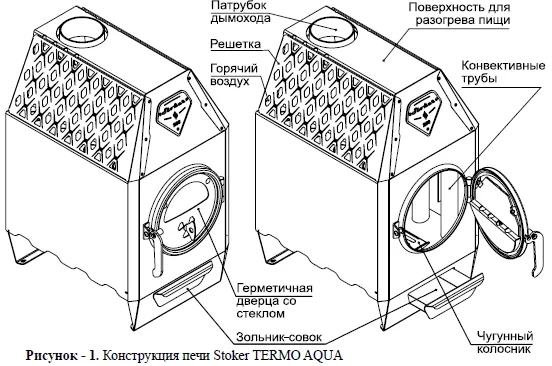 Отопительная печь Stoker TERMO 150-C Aqua (2024) - фото 4 - id-p223186798