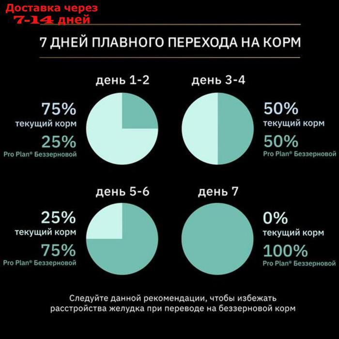 Беззерновой корм PRO PLAN для собак и щенков с чувствительным пищеварением, индейка, 12 кг - фото 7 - id-p223485384