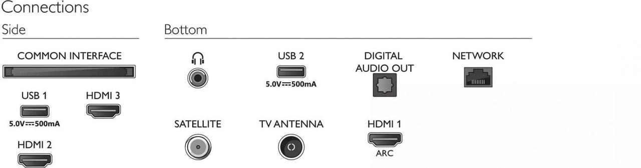 Телевизор LED Philips 32" 32PHS6808/60 черный HD 50Hz DVB-T DVB-T2 DVB-C DVB-S DVB-S2 WiFi Smart TV (RUS) - фото 1 - id-p223540463