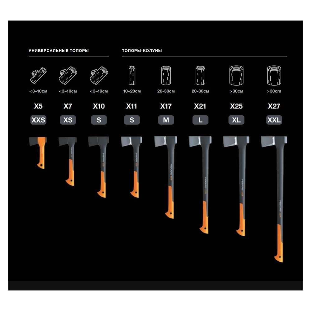 Топор-колун FISKARS X17+ точилка (комплект) (1020182) - фото 2 - id-p223563701