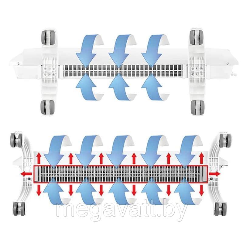 Электрический конвектор Ballu Evolution Transformer BEC/EVU-1000 - фото 7 - id-p223611729