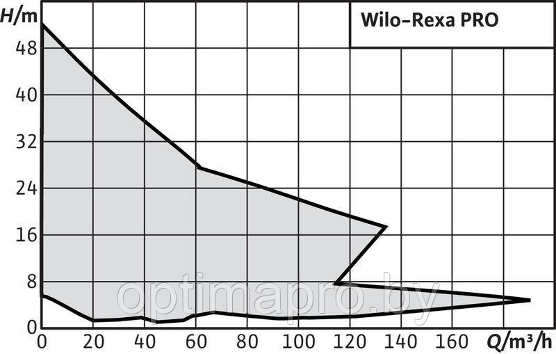 Дренажный насос WILO PRO V10DA-424/EAD1X4-T0025-540-O - фото 2 - id-p223622365