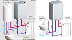 Одноконтурный или двухконтурный газовый котел?