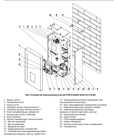 Электрокотел GTM Classic E250 15 кВт - фото 5 - id-p223675265