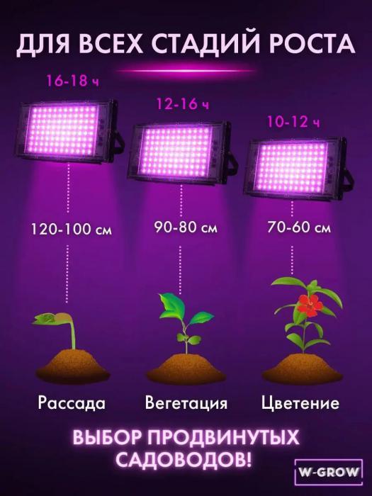 Фитолампа для растений рассады на подоконник полного спектра лампа светодиодная подсветка фитосветильник 100W - фото 5 - id-p223771169
