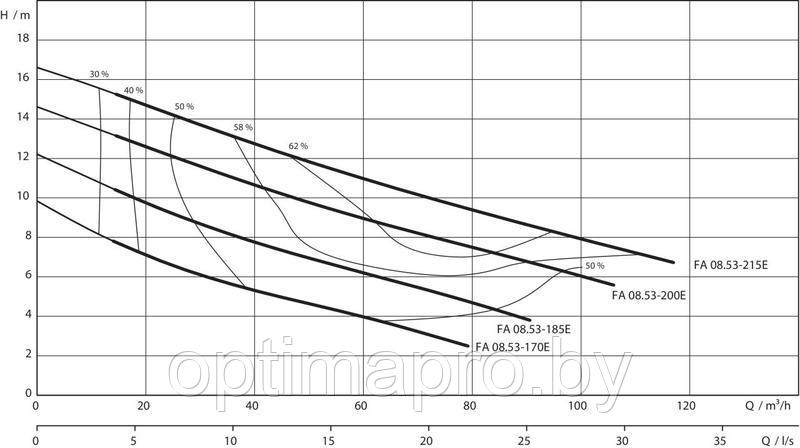 Дренажный насос WILO FA 10.34E-278+T17.2-4/24H-DK - фото 2 - id-p223813744