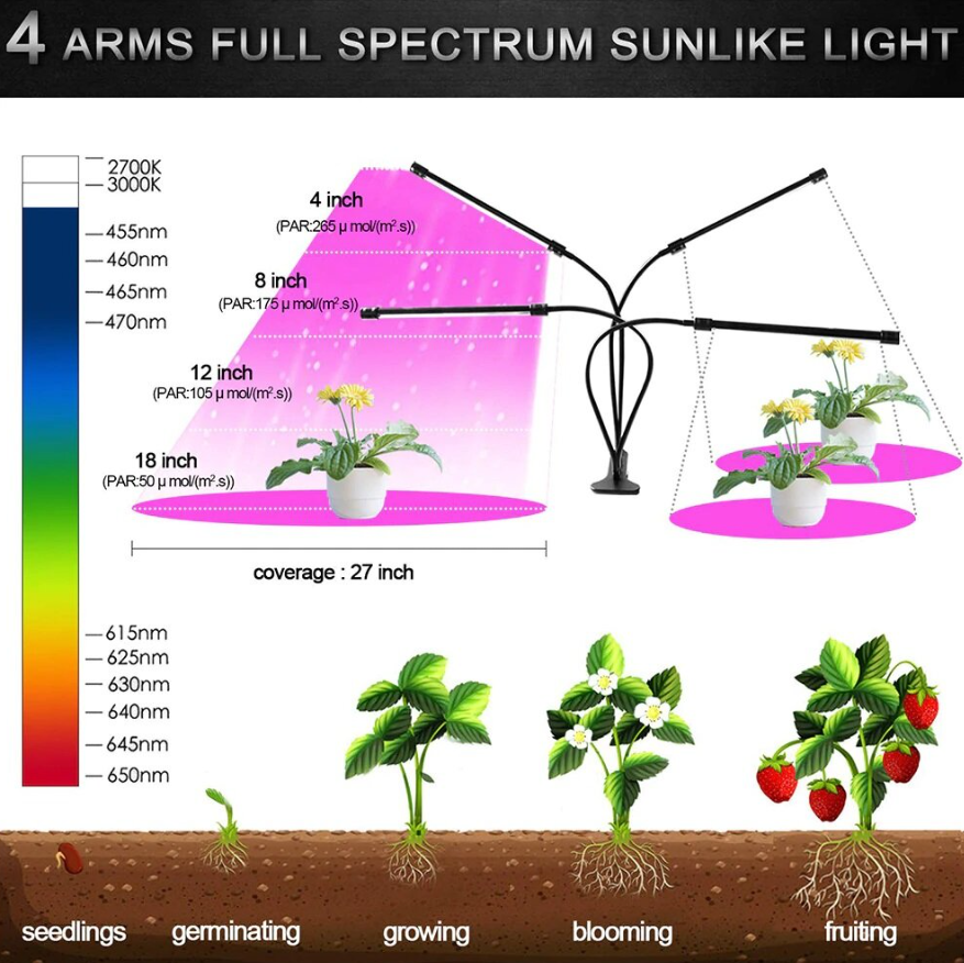 Фитолампа для растений и рассады светодиодная на прищепке. Разные модели - фото 8 - id-p223835767