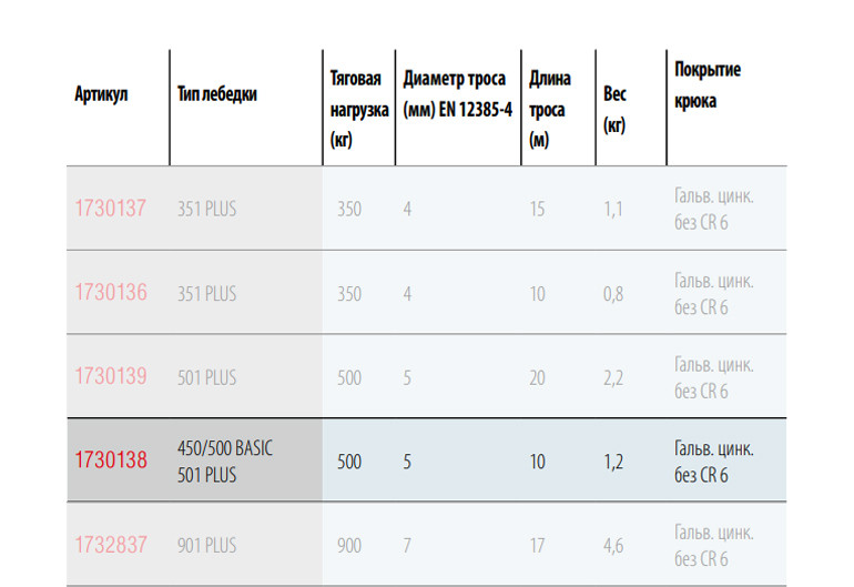 Трос для лебедки AL-KO 500, COMPACT 450/450А и PLUS 501/501А. - фото 2 - id-p223832765