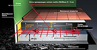 Конструкция теплого пола из металлопластиковой трубы