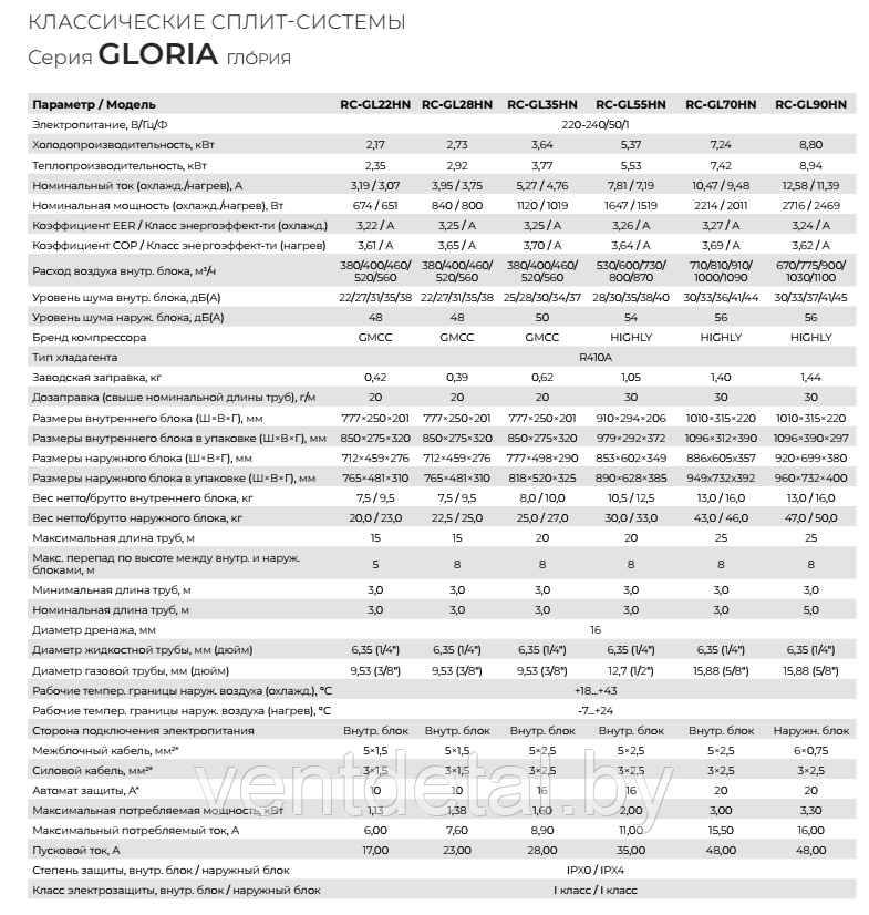 Кондиционер (cплит-система) Royal Clima Gloria RC-GL35HN - фото 7 - id-p223945397