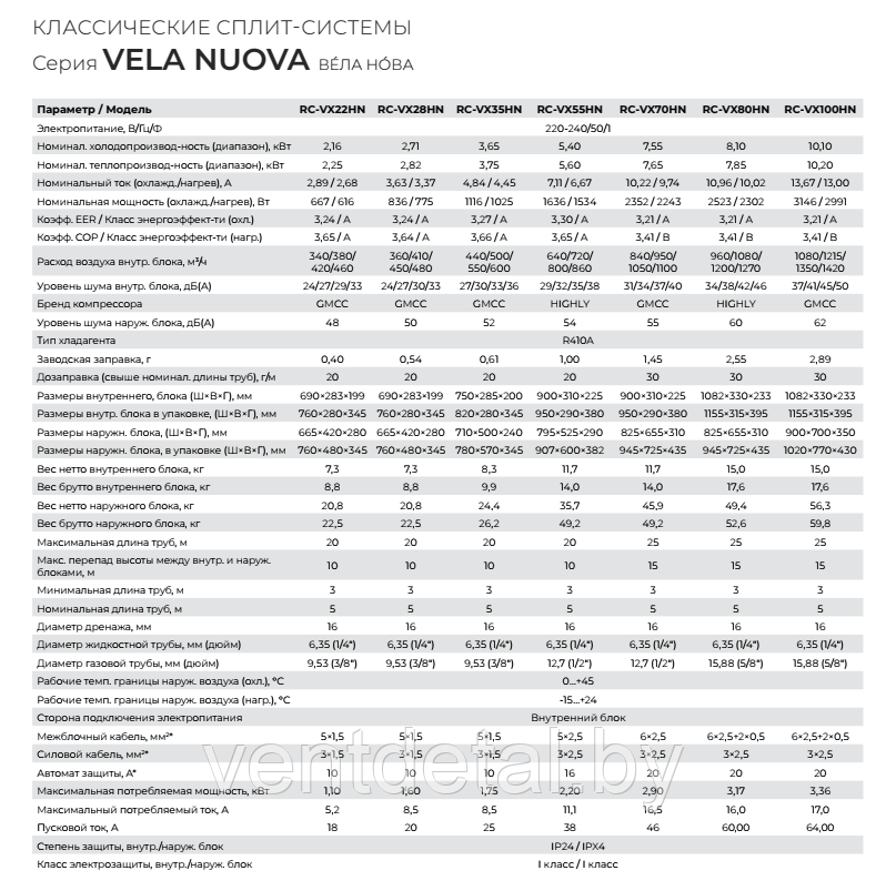 Кондиционер (cплит-система) Royal Clima VELA NUOVA RC-VX22HN - фото 6 - id-p223946608