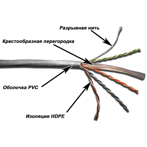 TWT UTP cat.6 23AWG витая пара  кабель информационный интернет серый, 305 метров