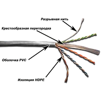 TWT UTP cat.6 23AWG витая пара кабель информационный интернет серый, 305 метров