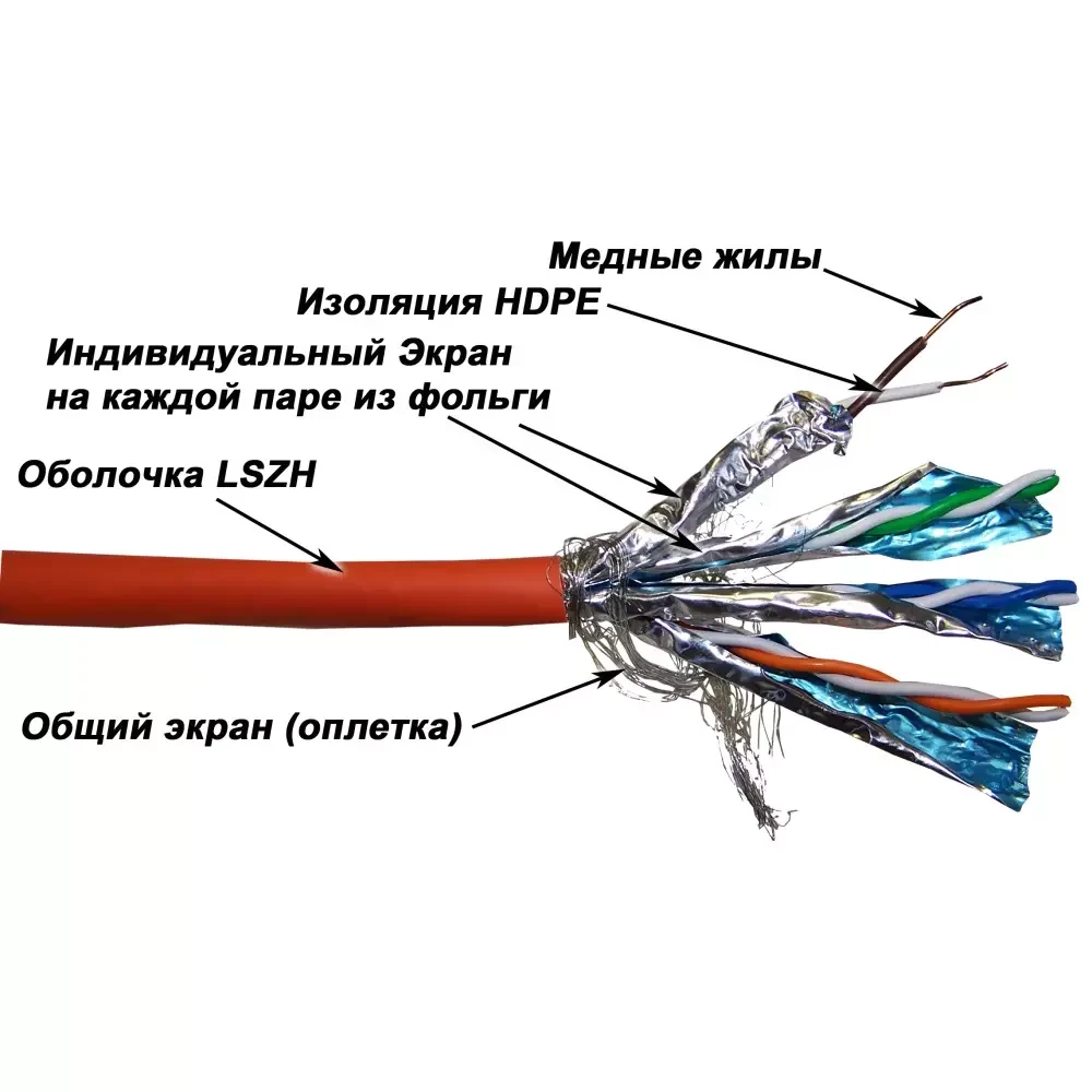 LANMASTER SSTP Cat. 7 23AWG витая пара кабель информационный интернет медный LSZH 600Mhz, 305 метров