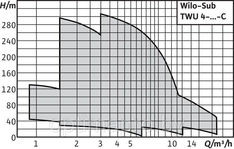 Скважинный насос WILO TWU 4-0414-C (1,1) б/п - фото 2 - id-p224004697