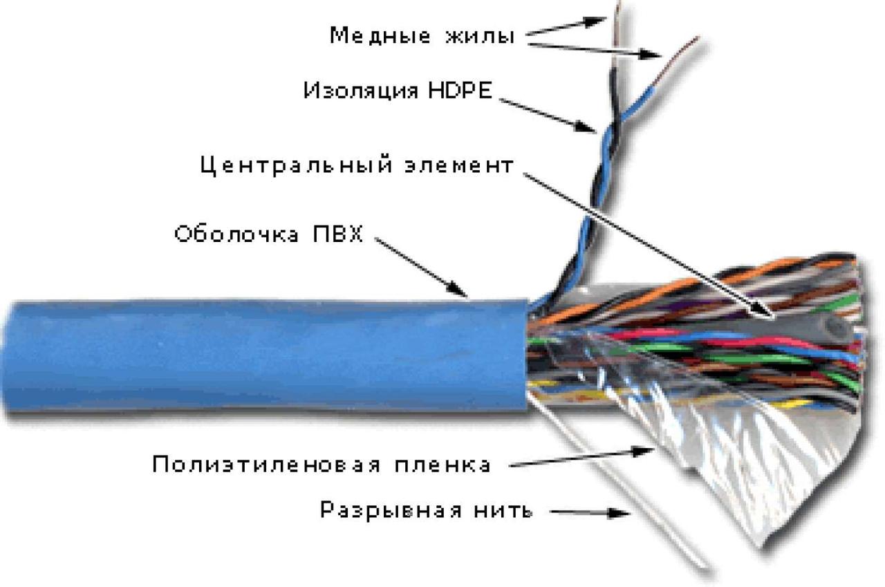 TWT UTP cat.5e 25 пар 24AWG витая пара кабель информационный интернет медный, 305 метров - фото 1 - id-p223905243