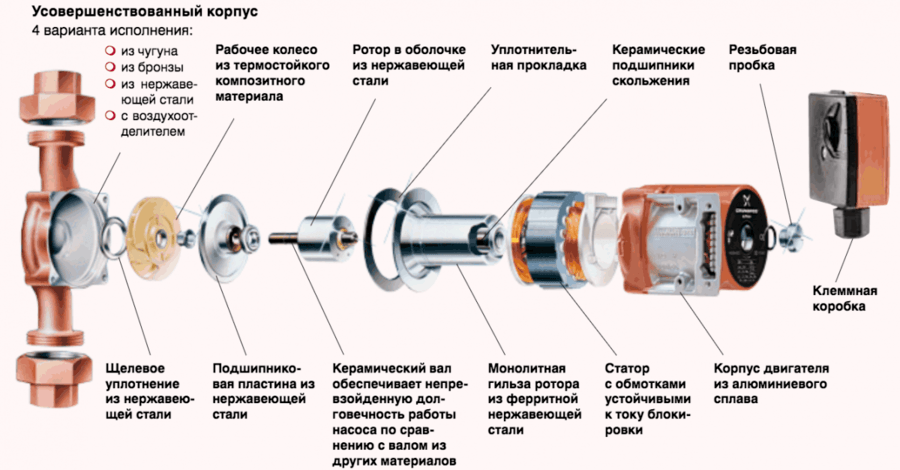 Насос циркуляционный GRUNDFOS UPS 32-60 \60Вт\ для систем отопления и кондиционирования - фото 6 - id-p224028898