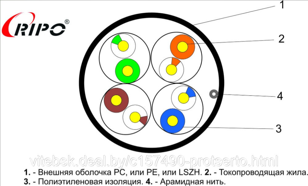 Кабель для локальных компьютерных сетей UTP4 CAT5E 24AWG Cu (outdoor) RIPO - фото 3 - id-p224078207