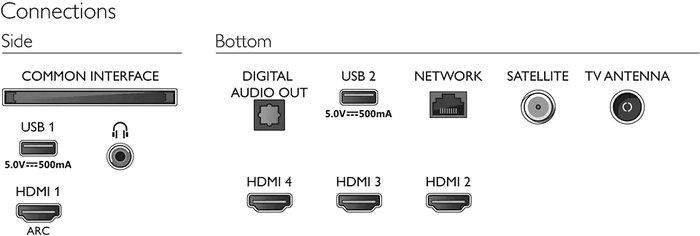 Телевизор Philips 50PUS8057/60 - фото 2 - id-p224098893