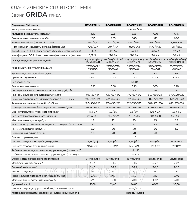 Кондиционер (cплит-система) Royal Clima GRIDA RC-GR22HN - фото 7 - id-p224119351