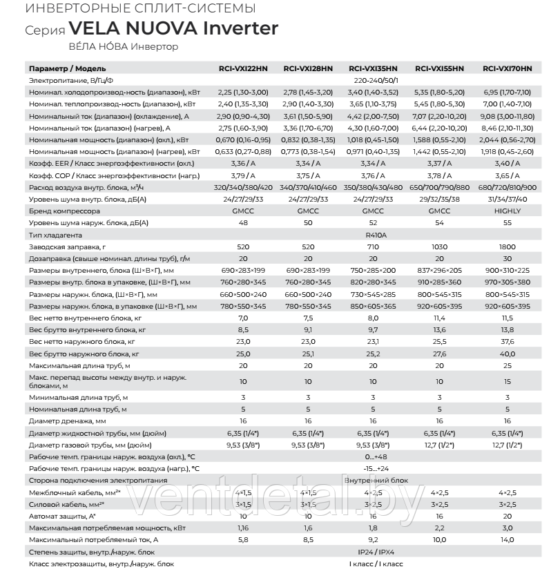 Кондиционер (cплит-система) Royal Clima VELA NUOVA RCI-VXI28HN Inverter - фото 6 - id-p224136493