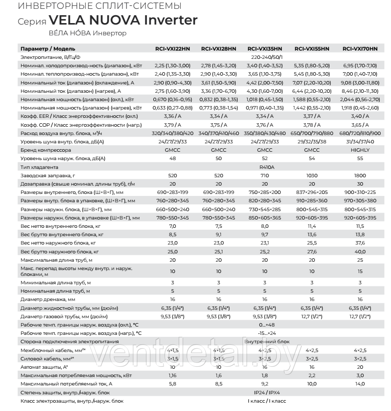 Кондиционер (cплит-система) Royal Clima VELA NUOVA RCI-VXI35HN Inverter - фото 6 - id-p224136496