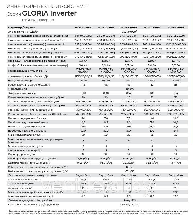 Кондиционер (cплит-система) Royal Clima GLORIA RCI-GL28HN Inverter - фото 6 - id-p224136712