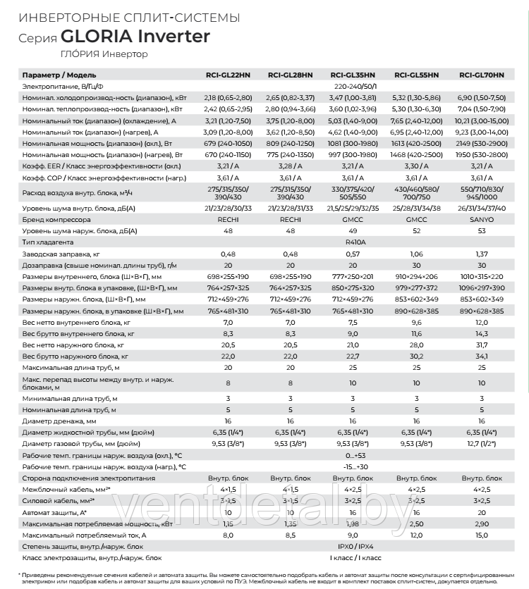 Кондиционер (cплит-система) Royal Clima GLORIA RCI-GL35HN Inverter - фото 6 - id-p224136717