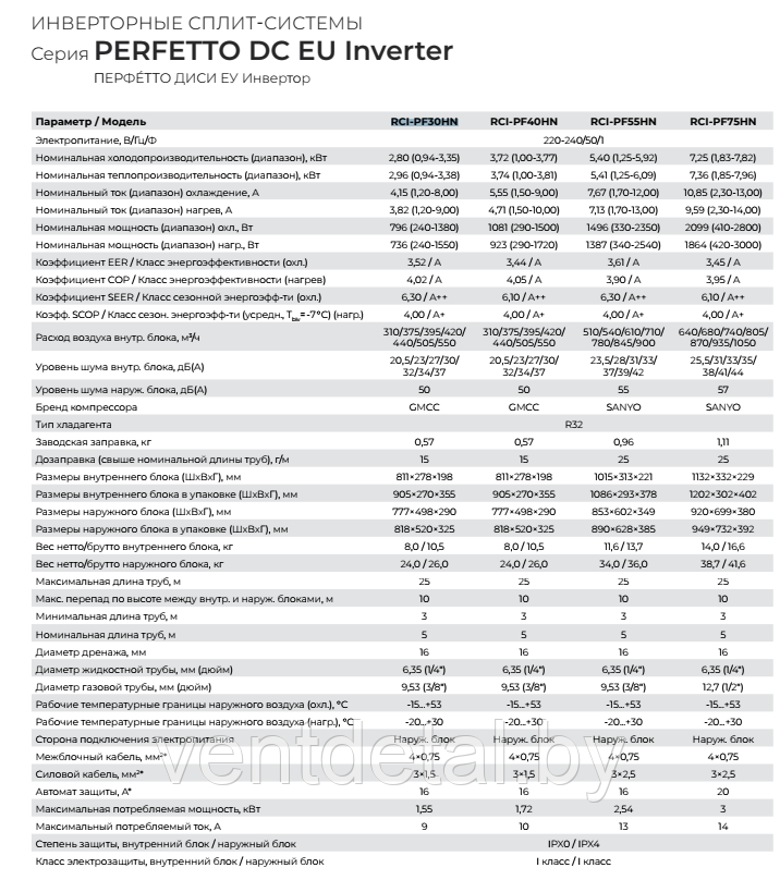 Кондиционер (cплит-система) Royal Clima PERFETTO Inverter RCI-PF30HN - фото 6 - id-p224137325