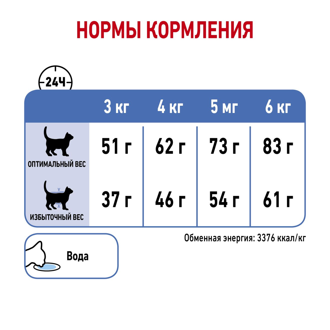 Royal Canin Light Weight Care сухой корм для взрослых кошек для профилактики лишнего веса, 0,4кг (Россия) - фото 3 - id-p224140792