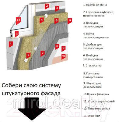 Штукатурка декоративная Ceresit CT 137 Фактура "камешковая" 1.5мм белая - фото 3 - id-p224156239