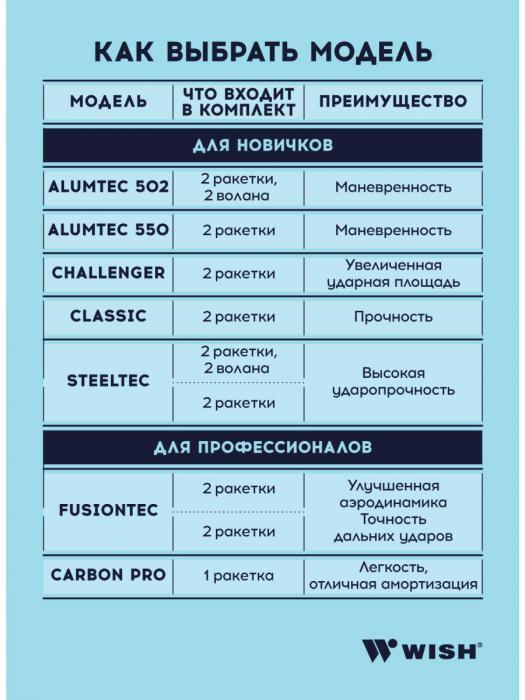 Ракетки для бадминтона набор детский взрослый спортивный с воланчиками в чехле - фото 3 - id-p223772249