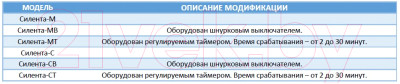 Вентилятор накладной Vents Силента 100 М - фото 4 - id-p219862491