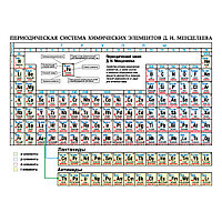 Химия. Периодическая система химических элементов Д. И. Менделеева, А5, Аверсэв