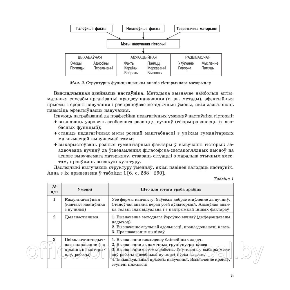 Гісторыя. Выкладанне ў школе: тэорыя і практыка, Козік Л. А., Кудраўцава С. А., Аверсэв - фото 3 - id-p224194228