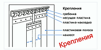 Монтаж ПВХ завес и штор ленточных на дверной проём.