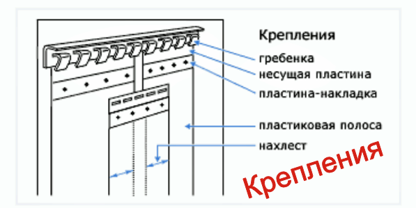 Монтаж ПВХ завес и штор ленточных на дверной проём. - фото 1 - id-p224256581