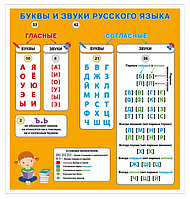 Плакат обучающий «Росмэн» А4, двусторонний, «Алфавит»