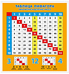 Плакат обучающий «Росмэн» А4, двусторонний, «Таблица умножения»