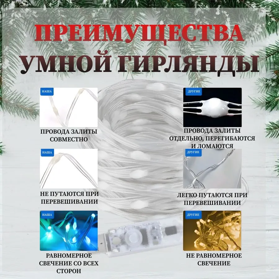 Новогодняя светодиодная умная Bluetooth гирлянда 10 метров с пультом ДУ (100 светодиодов, 100 режимов, - фото 6 - id-p224305905