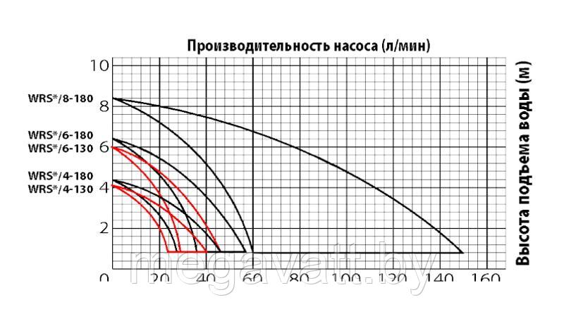 Циркуляционный насос Jemix WRS 32/6 180 - фото 4 - id-p224312690