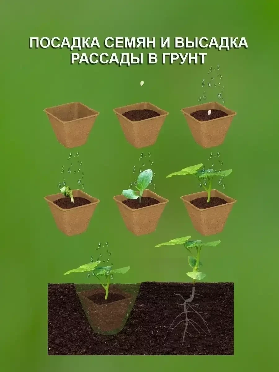 Набор для выращивания семян с поддоном / горшок для рассады / торфяные горшочки - фото 3 - id-p224312032